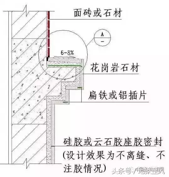 这样的施工图，才能让每一个施工人员一看就懂，学起！