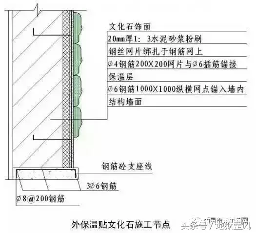 这样的施工图，才能让每一个施工人员一看就懂，学起！