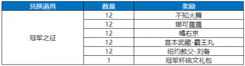 王者荣耀将出新英雄猪八戒？十款皮肤排队上线