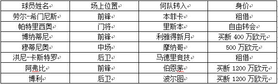 英超最强黑马悄悄出现(英超最大黑马浮出水面 夏窗疯狂买人号称葡萄牙二队)