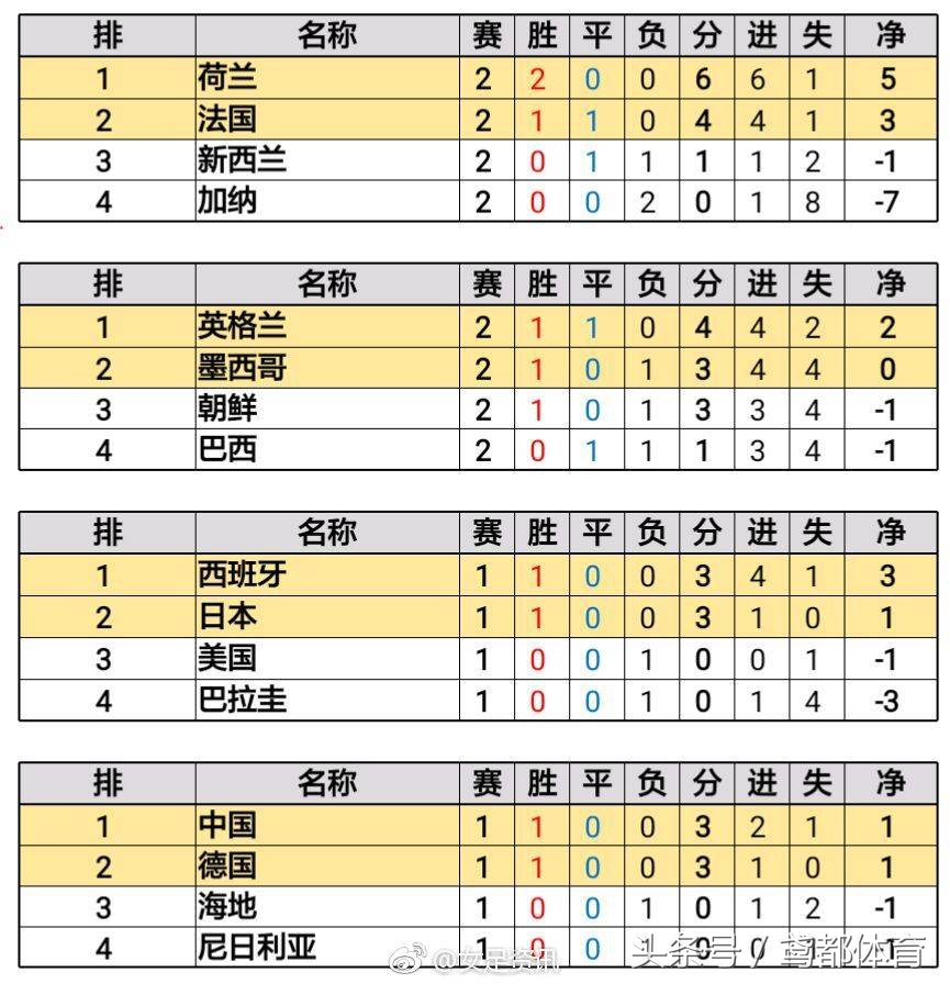 u20女足世界杯今天有直播吗(今日直播：U20法国世界杯 中国女足VS德国女足 榜首大战你看不看)