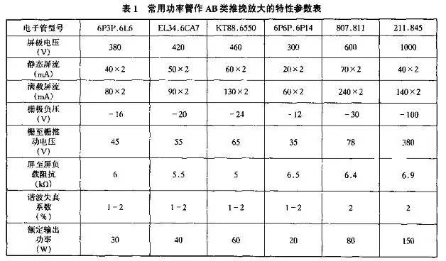 长篇技术贴：电子管功放的制作方法与技巧总结