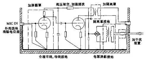 长篇技术贴：电子管功放的制作方法与技巧总结