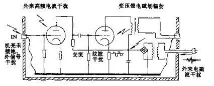 长篇技术贴：电子管功放的制作方法与技巧总结