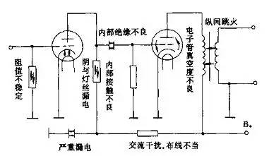 长篇技术贴：电子管功放的制作方法与技巧总结