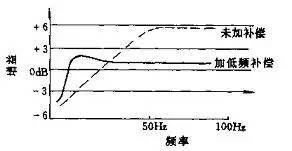 长篇技术贴：电子管功放的制作方法与技巧总结