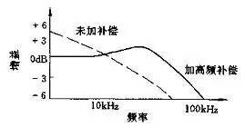 长篇技术贴：电子管功放的制作方法与技巧总结