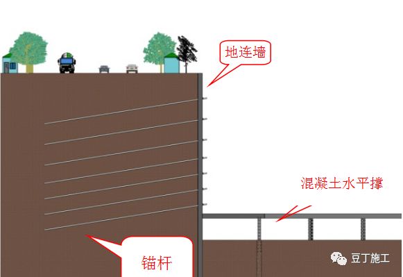 一种全长在承压水头以下的锚杆新施工技术，可节约工期、降低成本