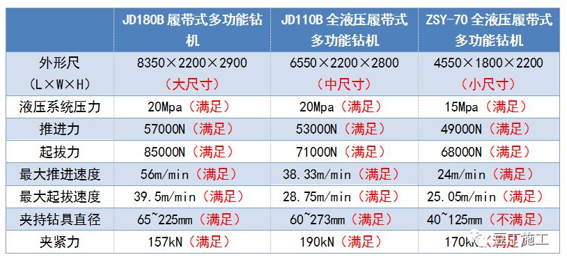 一种全长在承压水头以下的锚杆新施工技术，可节约工期、降低成本