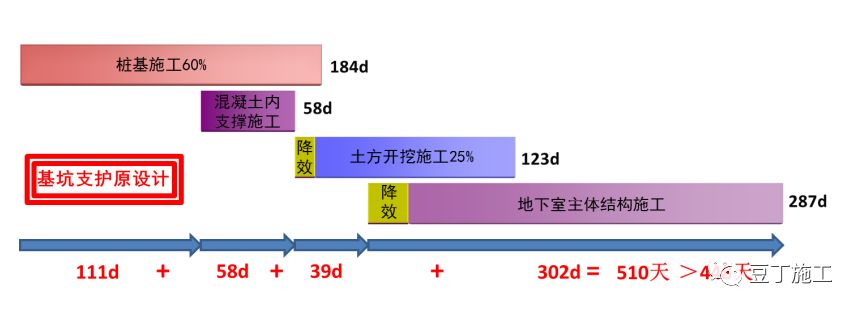 一种全长在承压水头以下的锚杆新施工技术，可节约工期、降低成本