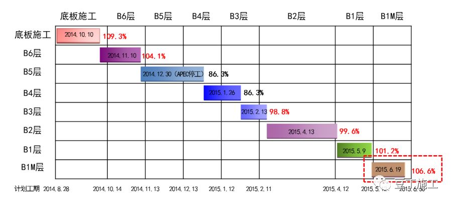 一种全长在承压水头以下的锚杆新施工技术，可节约工期、降低成本