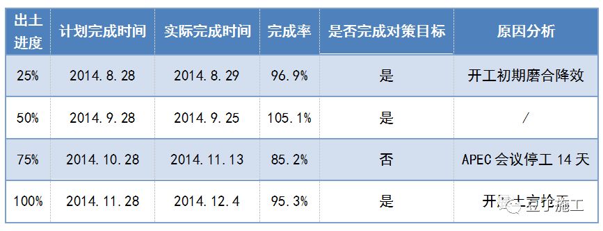 一种全长在承压水头以下的锚杆新施工技术，可节约工期、降低成本