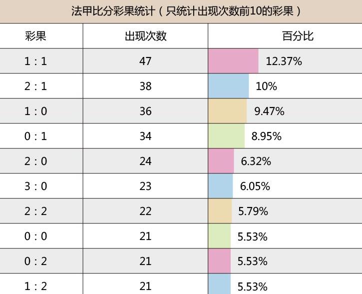 18/19赛季法甲前瞻（上）：巴黎补强最弱一环 摩纳哥黑店又开张！