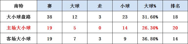 18/19赛季法甲前瞻（上）：巴黎补强最弱一环 摩纳哥黑店又开张！