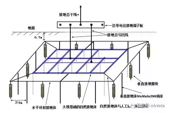 全面了解“接地线”