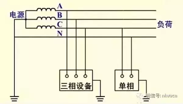 全面了解“接地线”