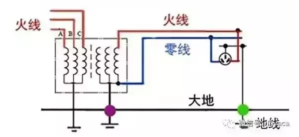 全面了解“接地线”