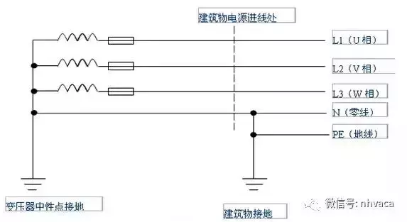 全面了解“接地线”