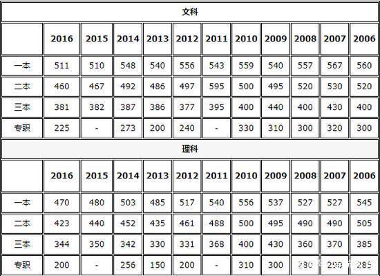 2017陕西省高考人数（陕西省2018年高考数据汇总分析）