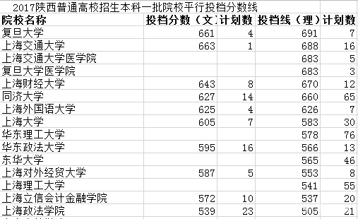 陕西省2018年高考数据汇总分析，2019年高考展望