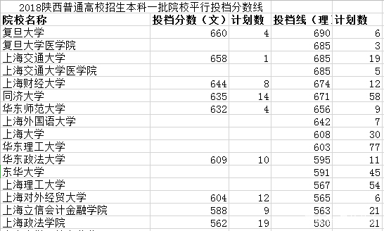陕西省2018年高考数据汇总分析，2019年高考展望