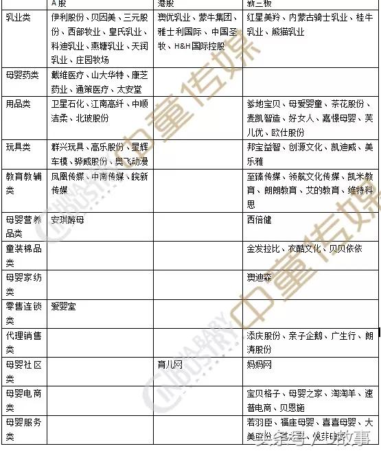 史上最全母婴上市公司盘点，拿走不谢！