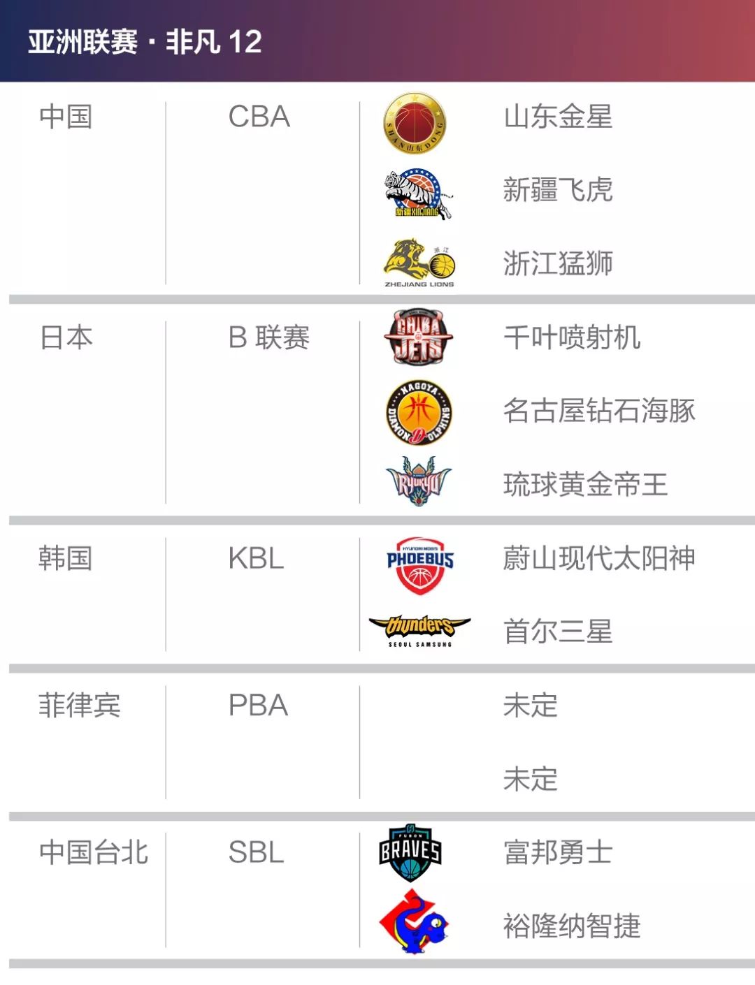 我们的十年：一次次的生死两茫茫，一次次的在朋友圈相见不相逢