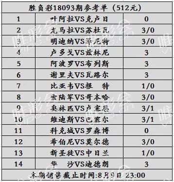 泽尼特战绩不佳(胜负彩推荐：伤病严重，泽尼特做客要就大冷)