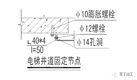 十个建筑工地常用的安全防护措施