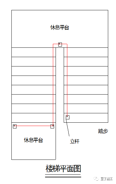 十个建筑工地常用的安全防护措施