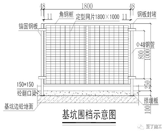 十个建筑工地常用的安全防护措施