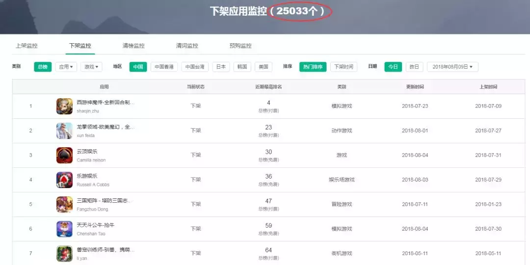 数千款棋牌游戏App Store下架，从业者被“抽车”了