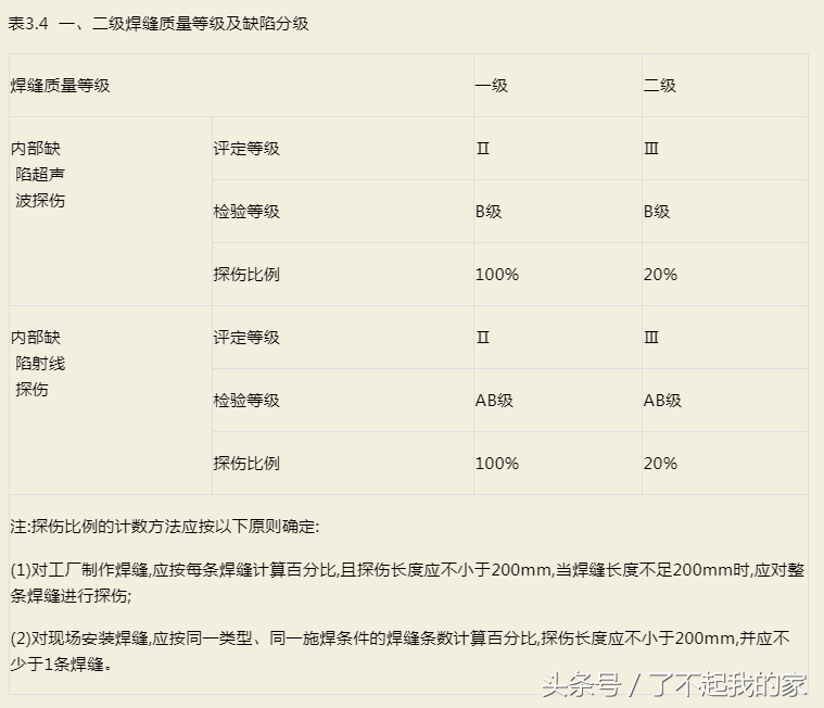 钢结构验收规范,钢结构验收规范gb50205-2020