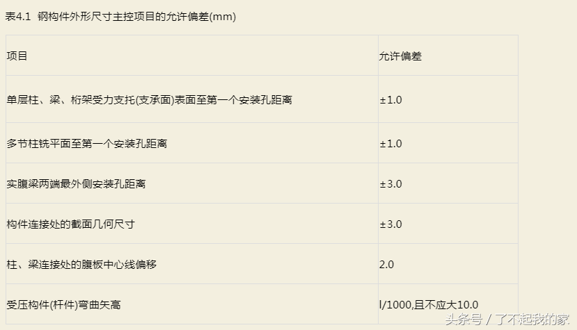 钢结构验收规范,钢结构验收规范gb50205-2020