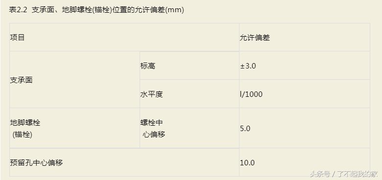 钢结构安装验收规范