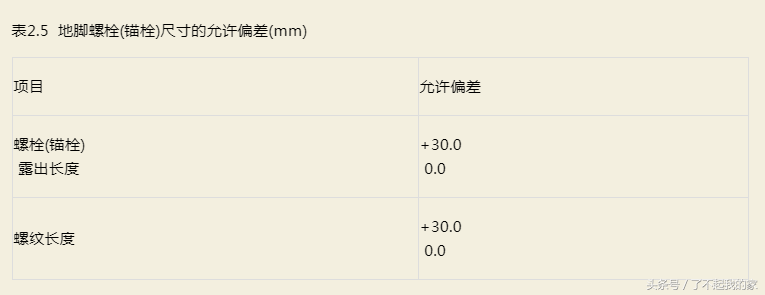 钢结构验收规范,钢结构验收规范gb50205-2020