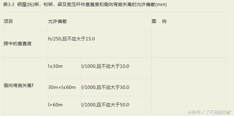 钢结构验收规范,钢结构验收规范gb50205-2020