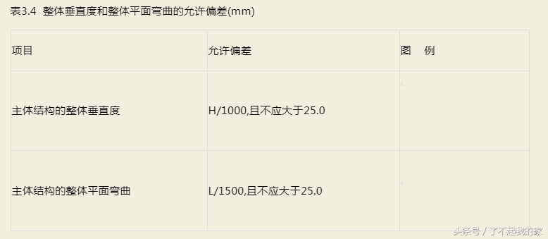 钢结构安装验收规范