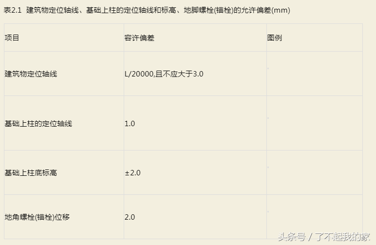 钢结构验收规范,钢结构验收规范gb50205-2020