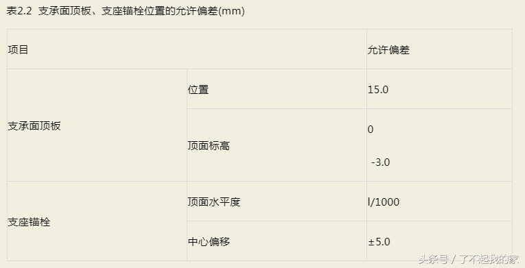钢结构验收规范,钢结构验收规范gb50205-2020