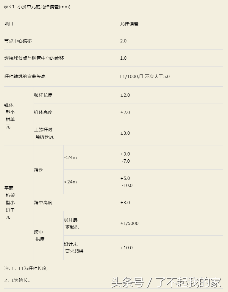 钢结构验收规范,钢结构验收规范gb50205-2020