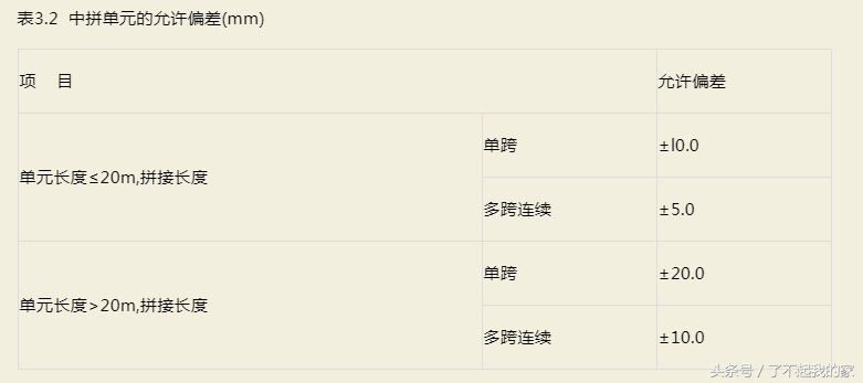 钢结构验收规范,钢结构验收规范gb50205-2020