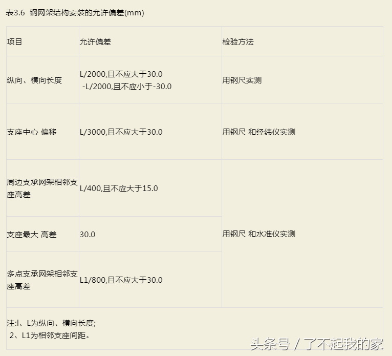 钢结构验收规范,钢结构验收规范gb50205-2020