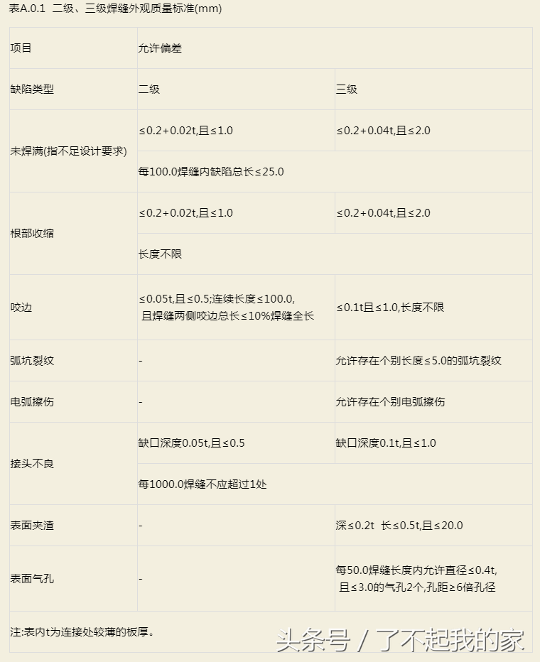 钢结构验收规范,钢结构验收规范gb50205-2020