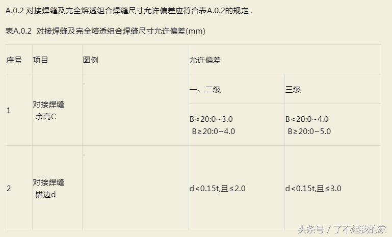 钢结构安装验收规范