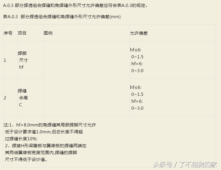 钢结构验收规范,钢结构验收规范gb50205-2020