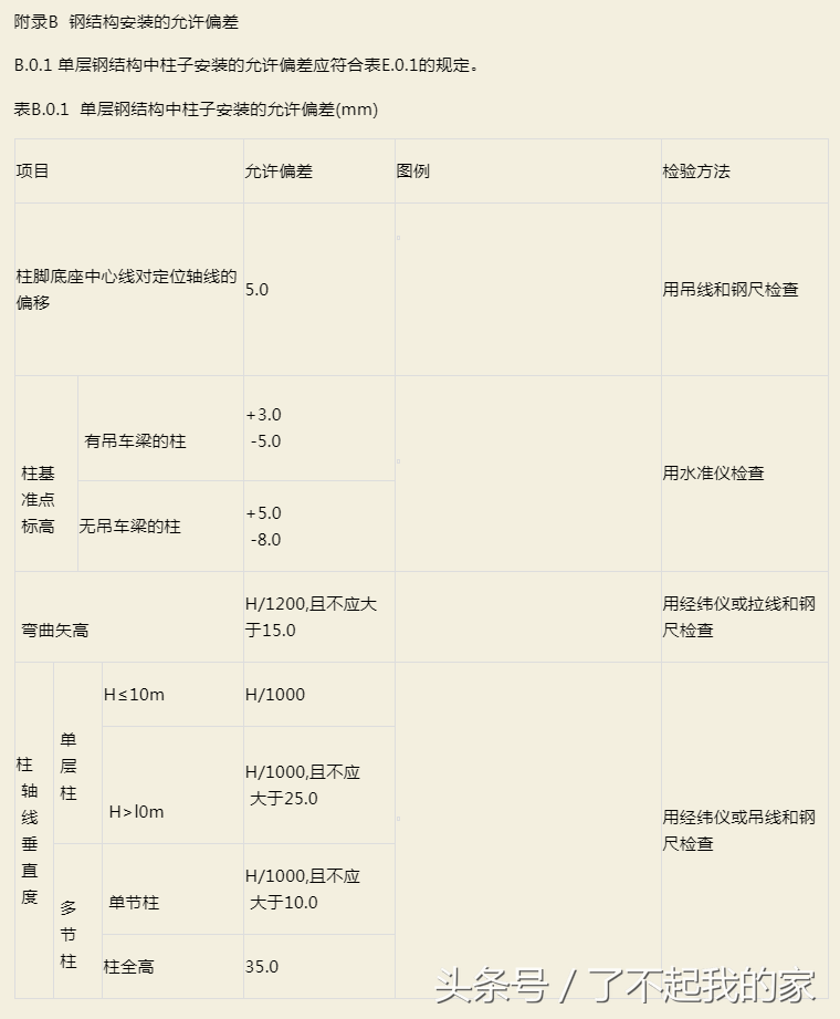 钢结构验收规范,钢结构验收规范gb50205-2020