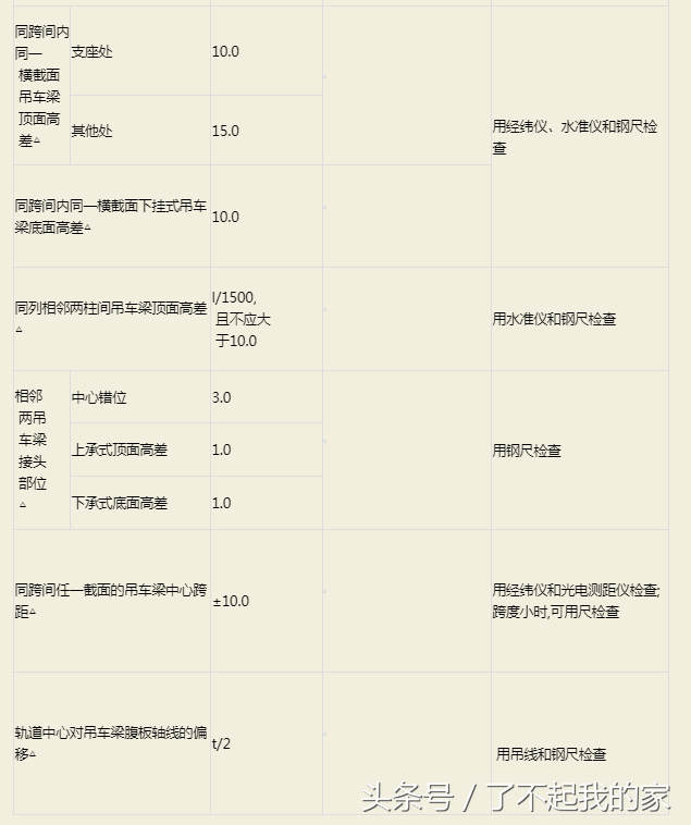 钢结构验收规范,钢结构验收规范gb50205-2020