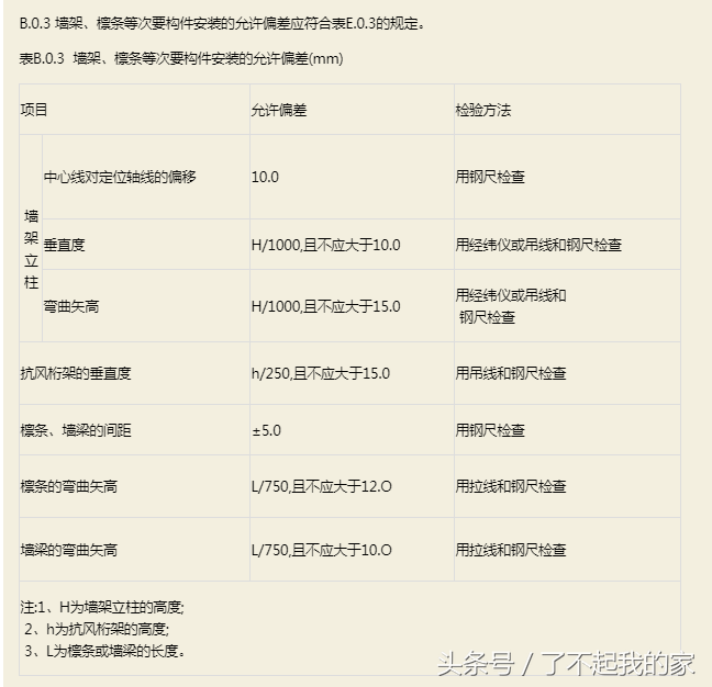 钢结构验收规范,钢结构验收规范gb50205-2020
