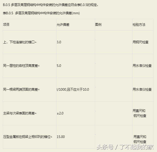 钢结构安装验收规范